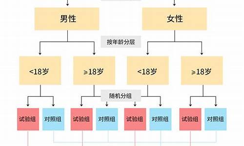 dnfyy分组设计_dnf分组器