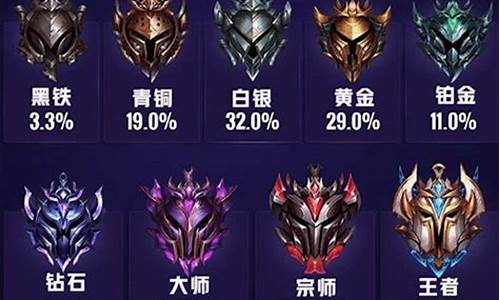 英雄联盟段位等级怎么排的快_lol段位等级怎么排的