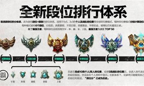 英雄联盟青铜有晋级赛吗_lol青铜5晋级是什么