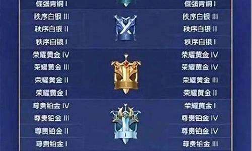 lol新排位会掉段吗苹果_lol新排位会掉段吗