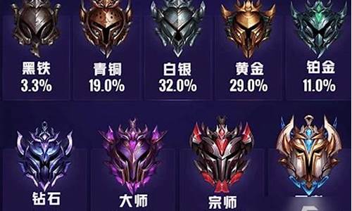 英雄联盟段位傲视宗师_lol段位傲世宗师怎么上最强王者