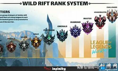 lolrank和段位关系_lol段位与王者段位