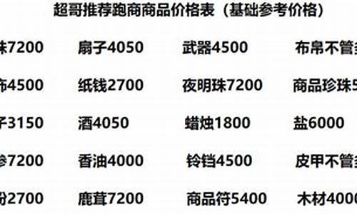 跑商是啥意思_跑商攻略2022最新消息