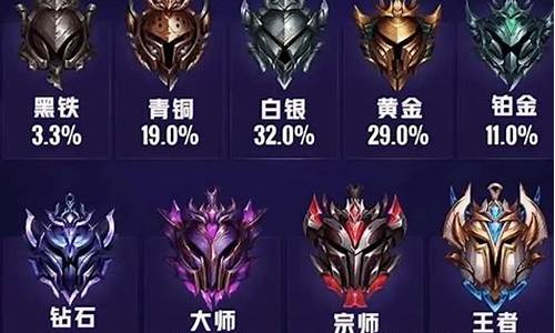 英雄联盟段位会不会掉_lol段位级别会掉