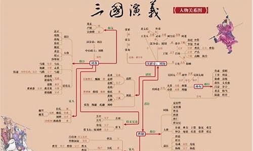 演义三国攻略天升30级攻略_演义三国攻略天升30级攻略