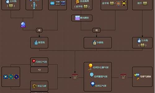 泰拉瑞亚气球1.4.4.9_泰拉瑞亚气球