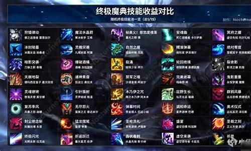 lol英雄玩法_lol英雄攻略