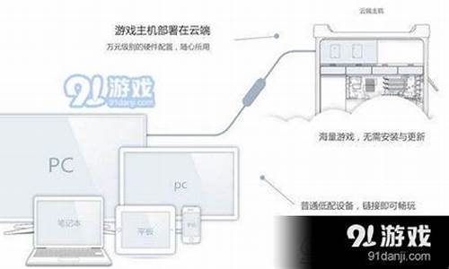 如何在手机上玩魔兽世界教程_怎么在手机上玩魔兽世界