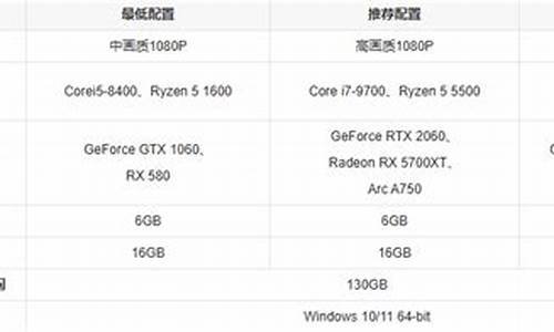 黑神话悟空e3处理器_黑神话悟空硬件要求