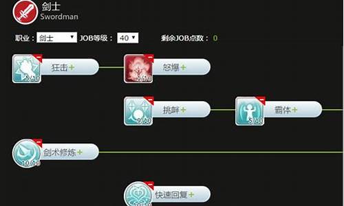 ro骑士加点路线推荐_ro骑士技能加点