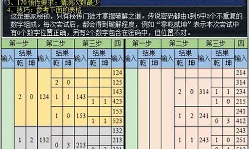 六艺修行攻略数全汇总详解_六艺修行最新攻略数