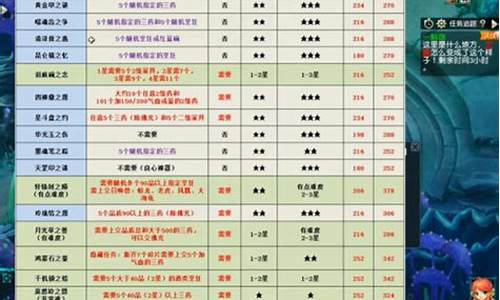 神器任务攻略难度排行最新_神器任务攻略难度排行最新版