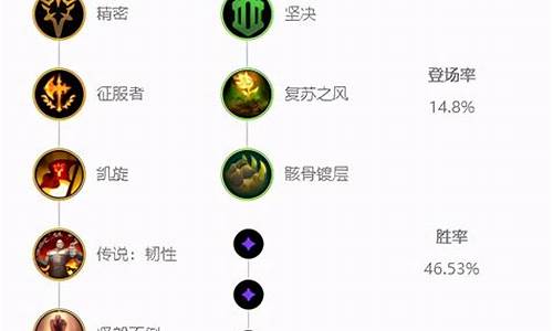 lol暗裔剑魔符文_英雄联盟暗裔剑魔符文